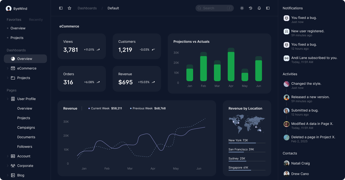 Streamline Your Business with Zoho ERP? Dark Mode