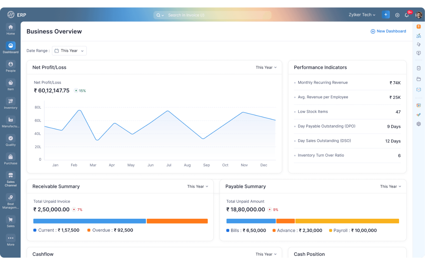 Streamline Your Business with Zoho ERP?