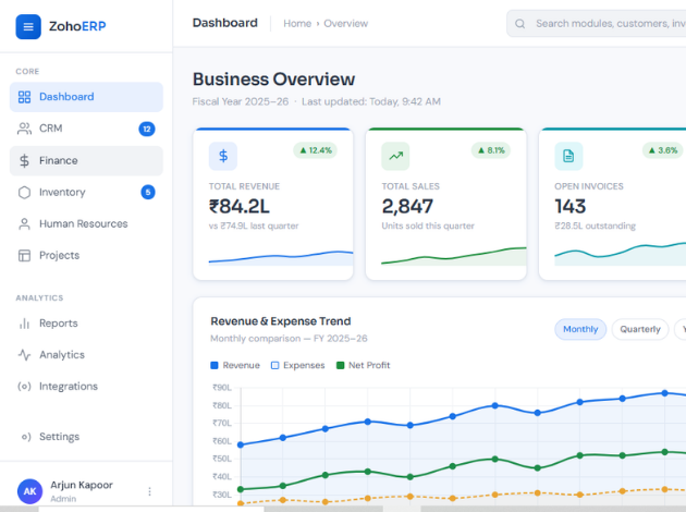 Choose ERPHUBs for Zoho ERP Solutions? Light