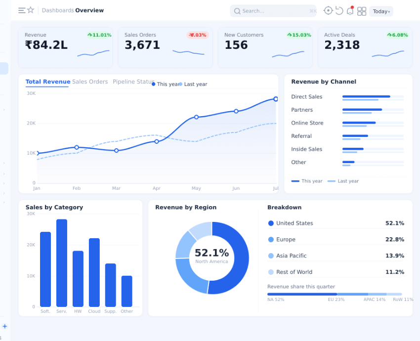 Business Growth ERPHUBs